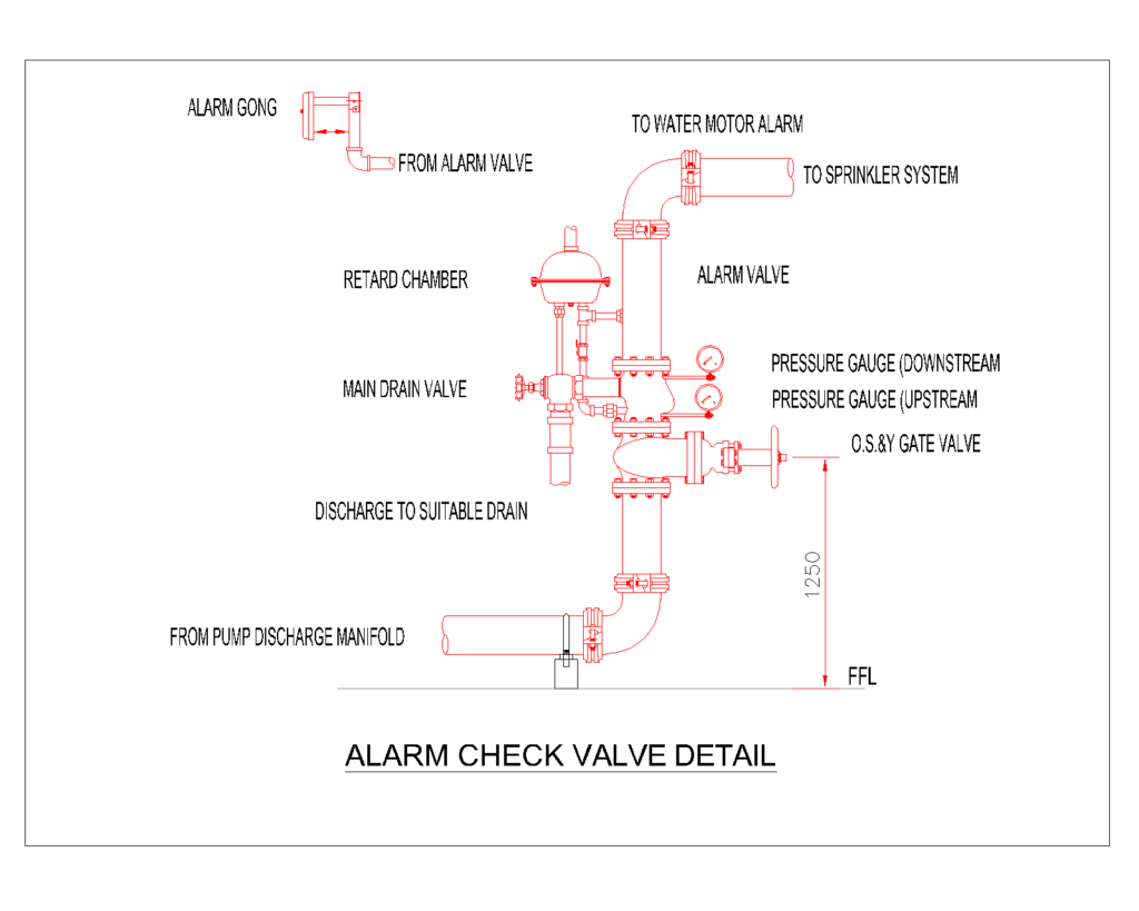 Fire Fighting Shop Drawing Details — Valves, Sprinklers, Hydrant and Pipe Supports screenshot