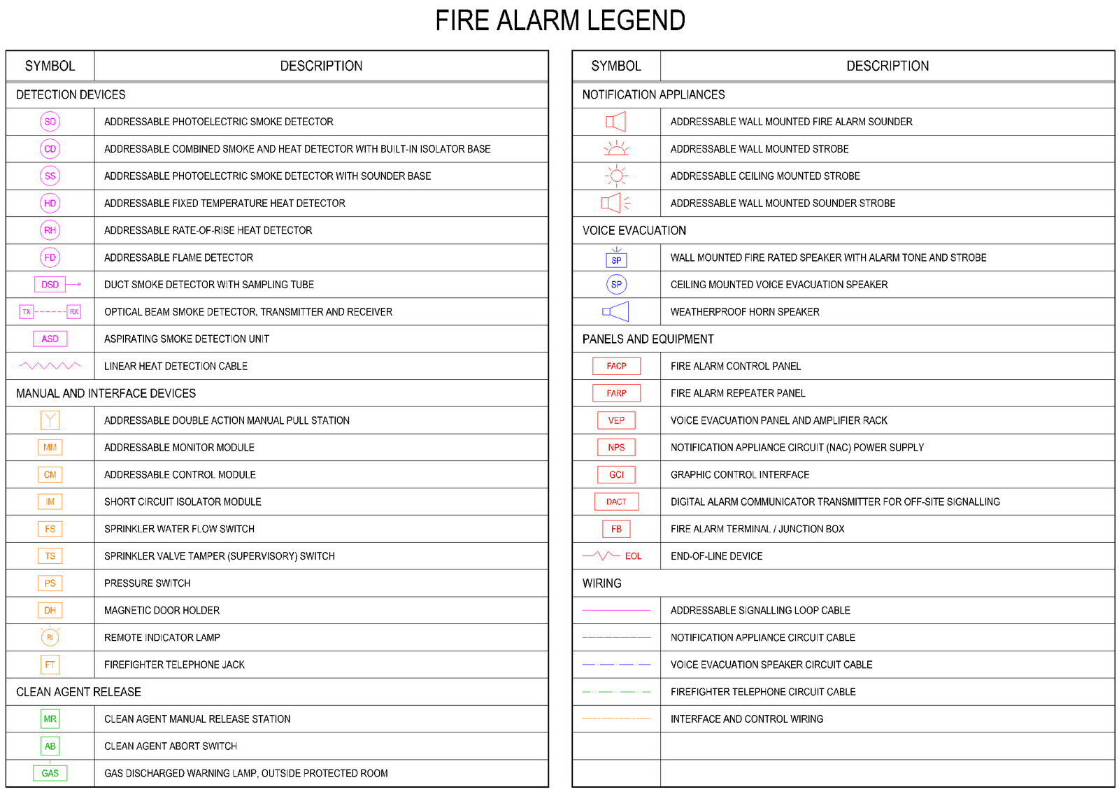 Fire Alarm Legend — 43 Addressable System Symbols, Blocks and Cable Types preview