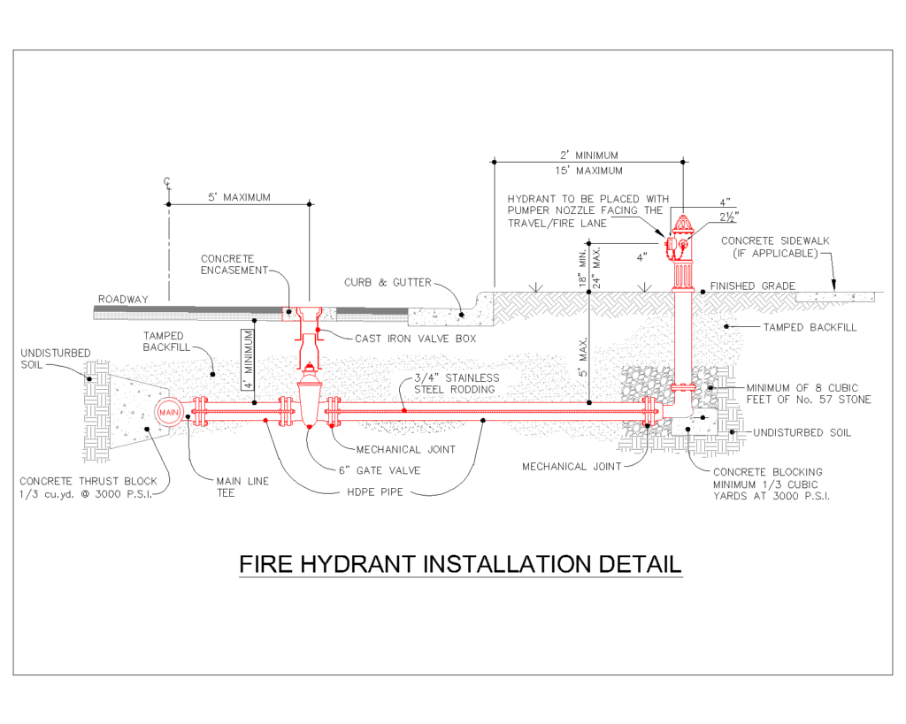 Fire Fighting Shop Drawing Details — Valves, Sprinklers, Hydrant and Pipe Supports screenshot