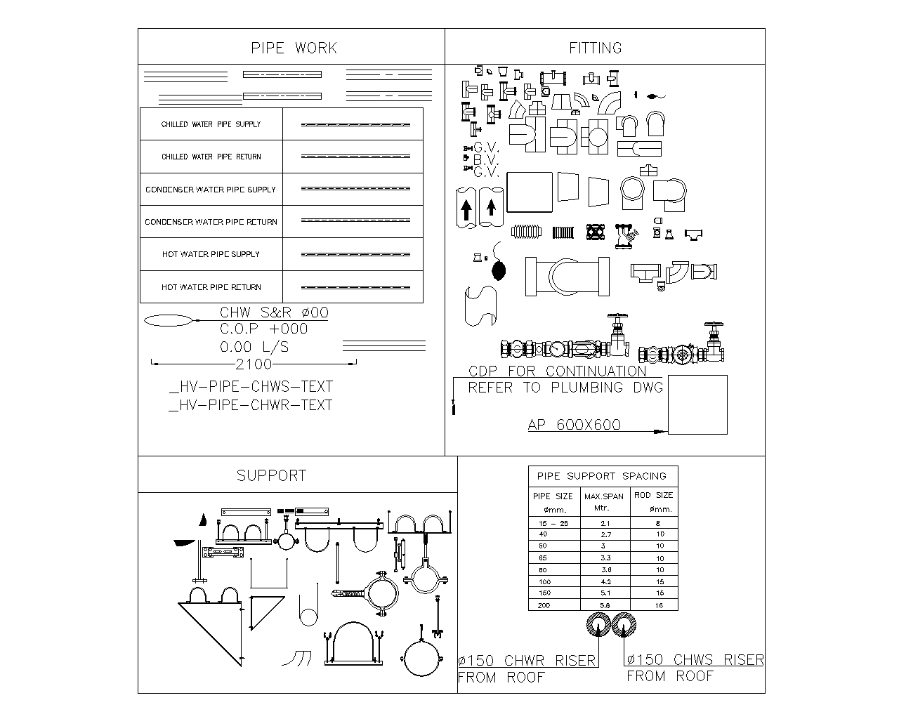 HVAC Chilled Water Legend — Pipe Work, Fittings and Supports Dynamic Blocks preview