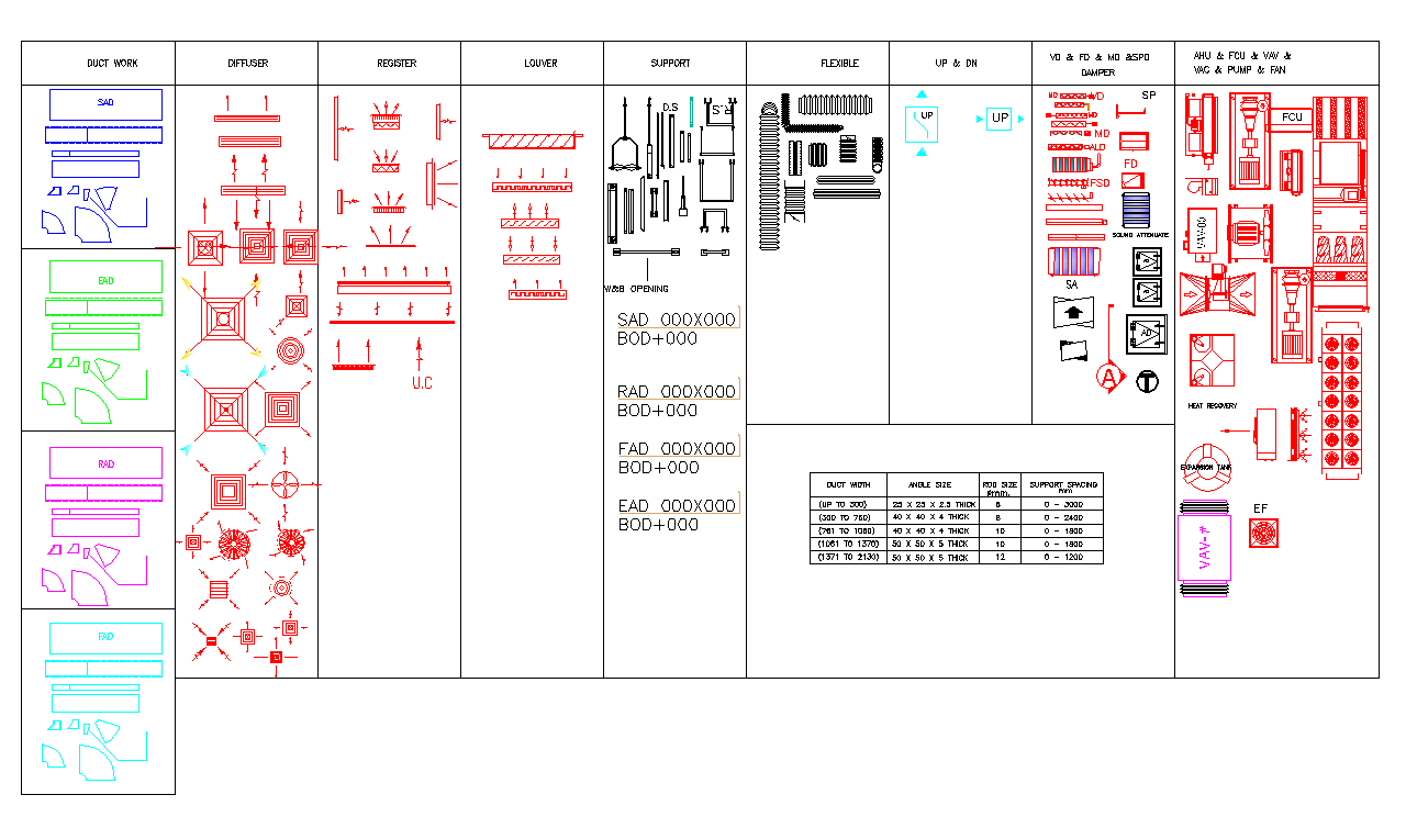 HVAC Duct Legend — Duct Work, Diffusers, Dampers and Equipment Dynamic Blocks preview