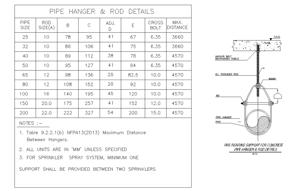 Pipe Hanger and Rod Detail with Sizing Table — DN25 to DN200 preview