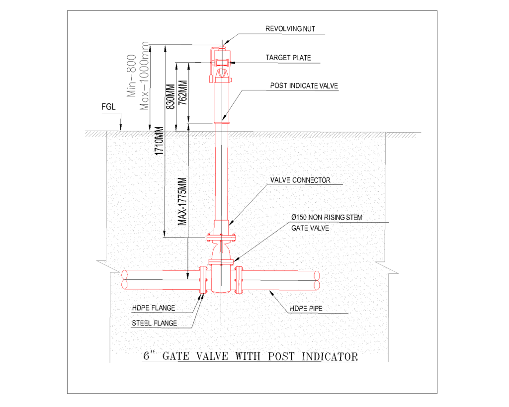Wet Fire Hydrant Installation Details — PIV, Hose House and Guard Posts screenshot