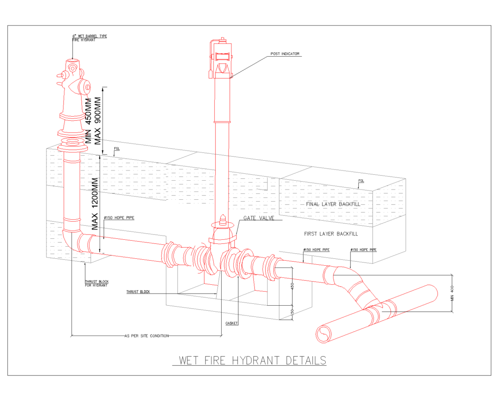 Wet Fire Hydrant Installation Details — PIV, Hose House and Guard Posts screenshot