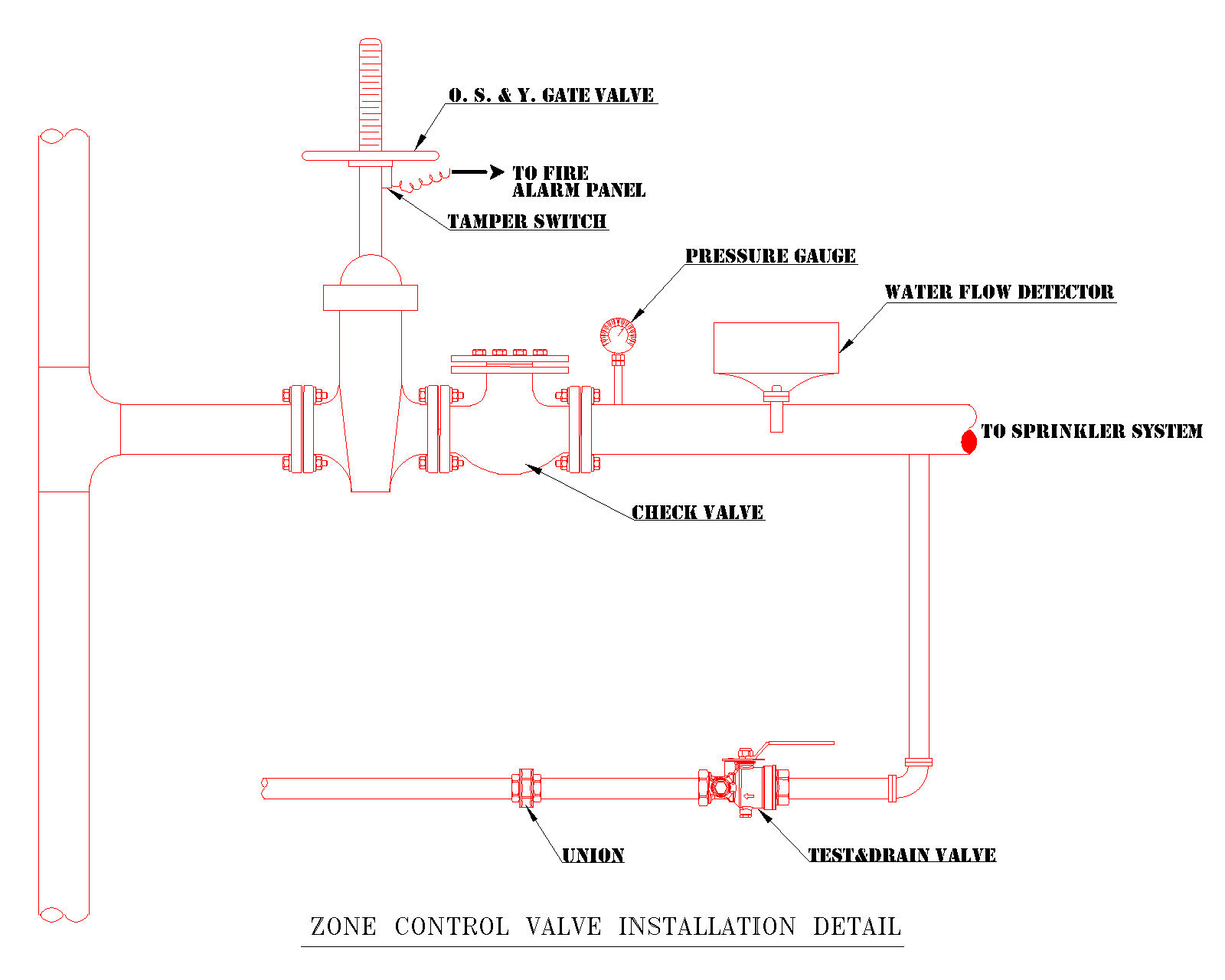 Zone Control Valve Installation Detail — Sprinkler Floor Control Assembly preview