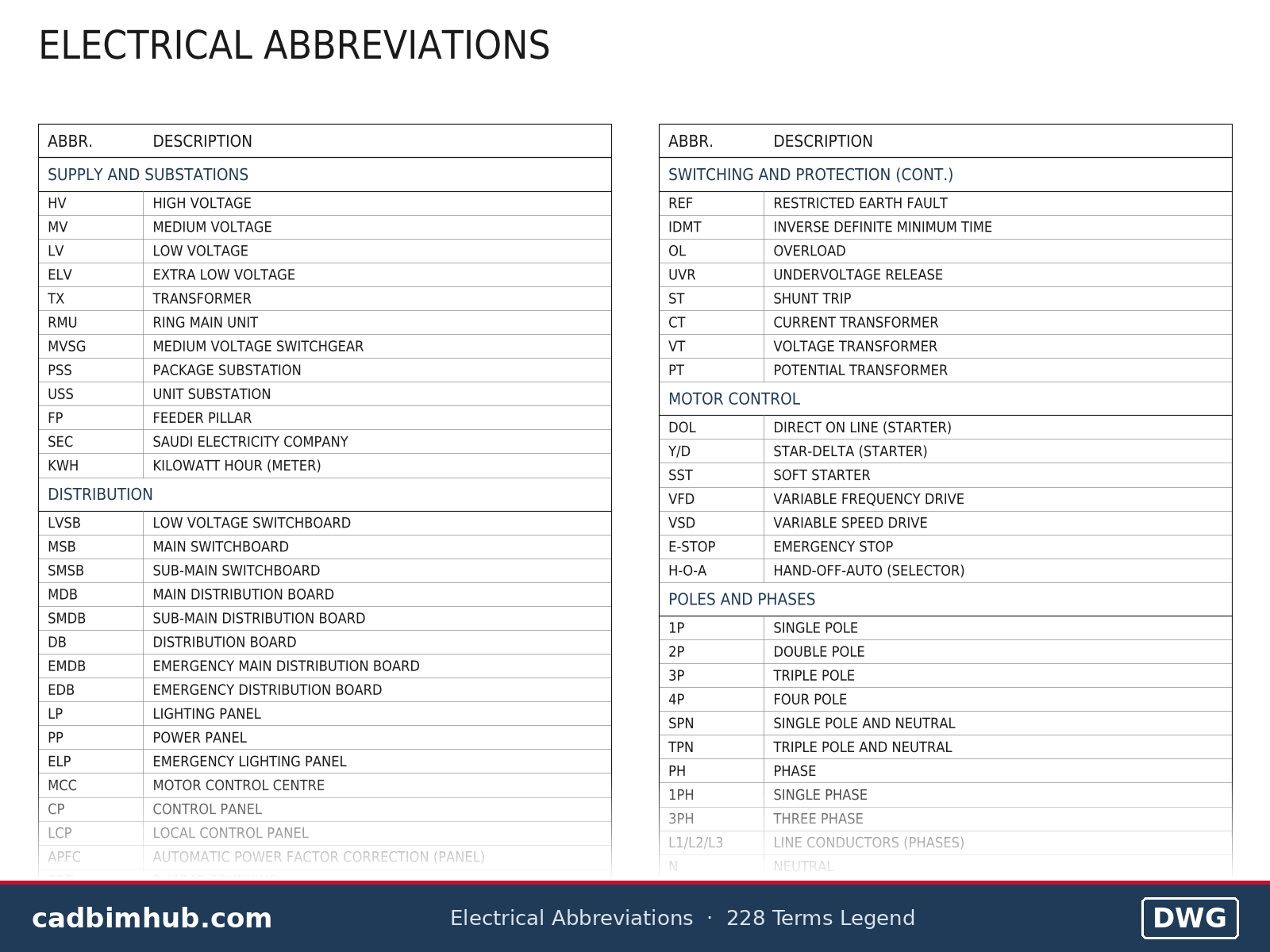 Electrical Abbreviations List: 228 Terms in a Free DWG Legend preview