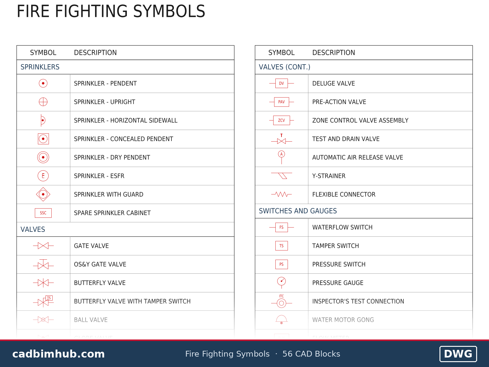 Fire Fighting Symbols: 56 CAD Blocks with Legend, Free DWG preview