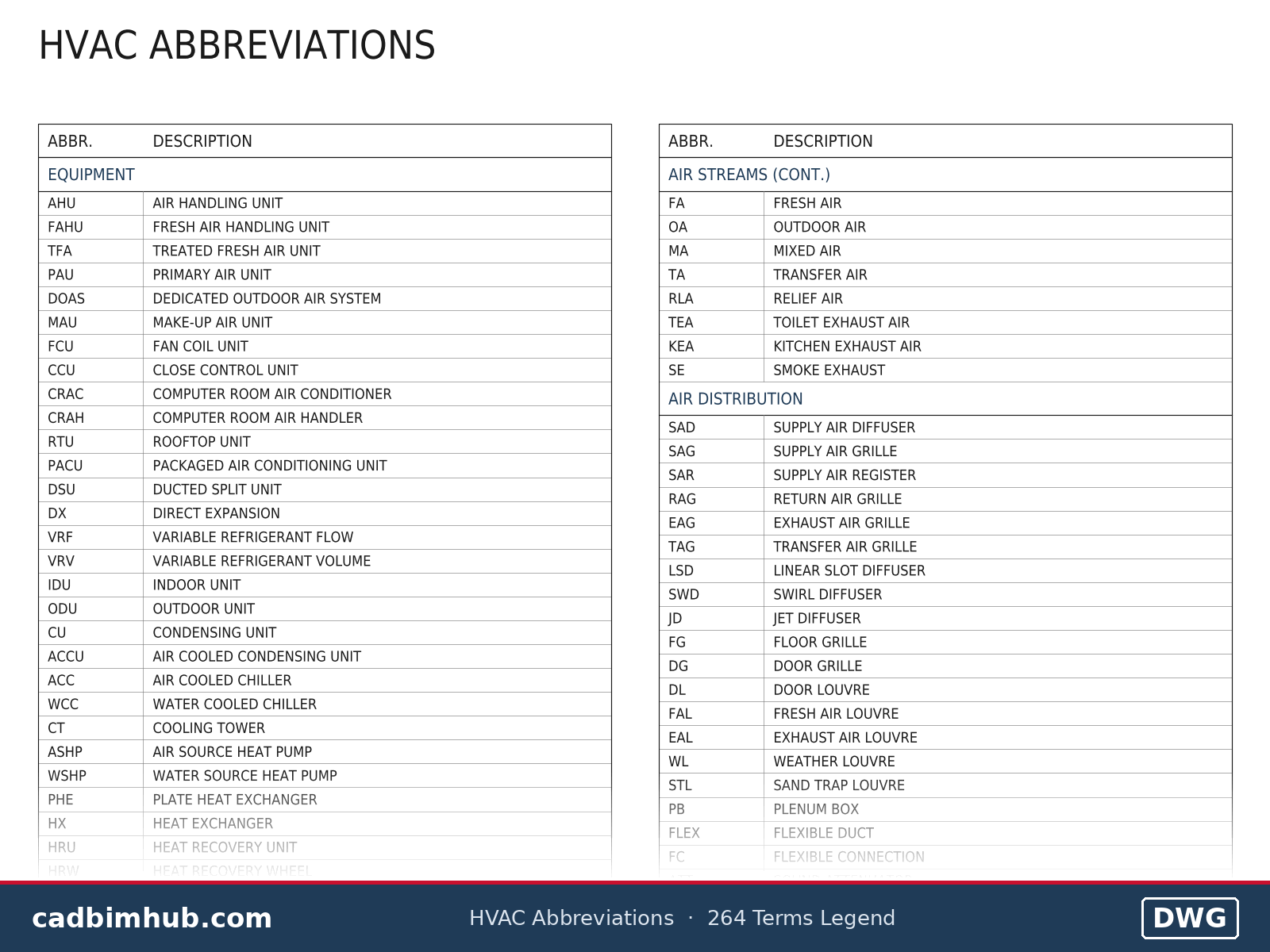 HVAC Abbreviations List: 264 Terms in a Free DWG Legend preview